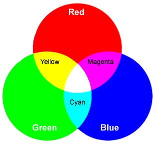 Introduction Color