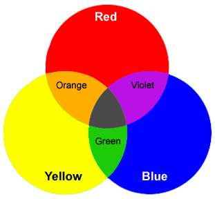 Introduction Color